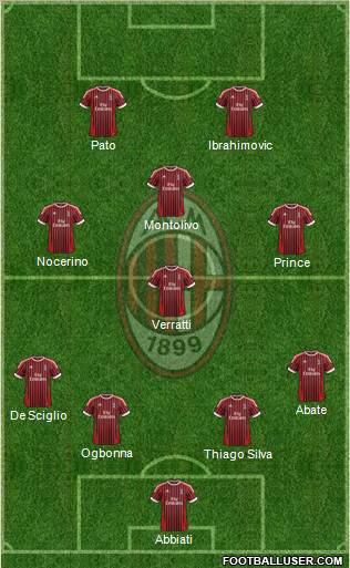 A.C. Milan Formation 2012
