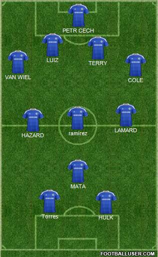 Chelsea Formation 2012