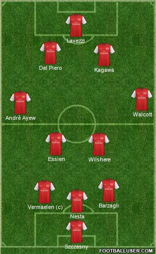 Arsenal Formation 2012