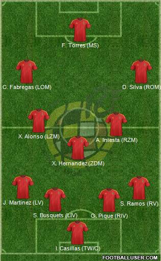 Spain Formation 2012