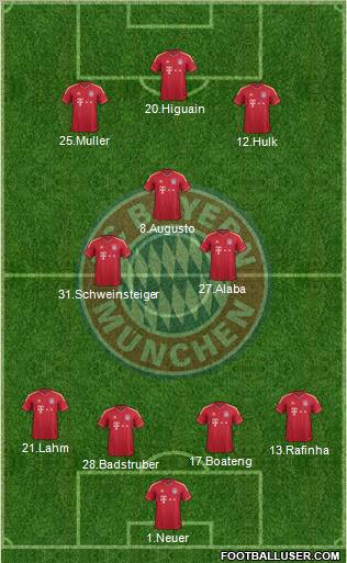 FC Bayern München Formation 2012