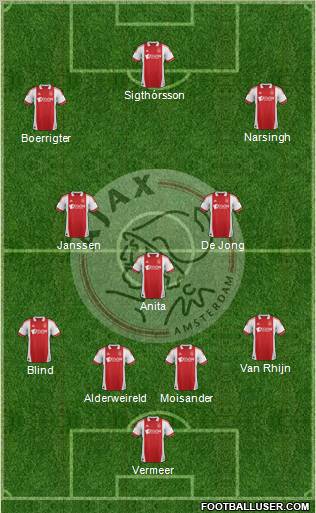 AFC Ajax Formation 2012