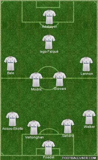 Tottenham Hotspur Formation 2012