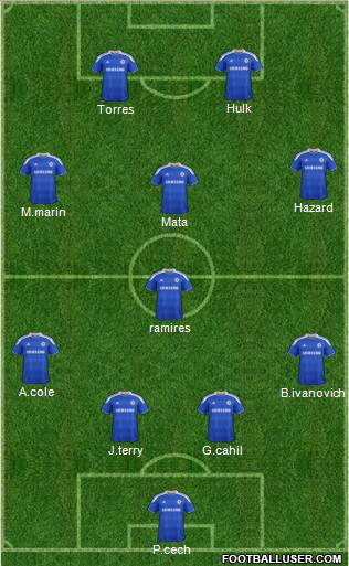 Chelsea Formation 2012