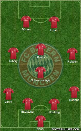 FC Bayern München Formation 2012
