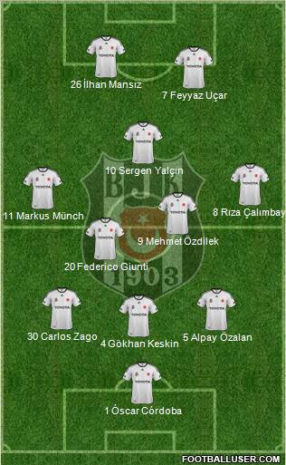Besiktas JK Formation 2012