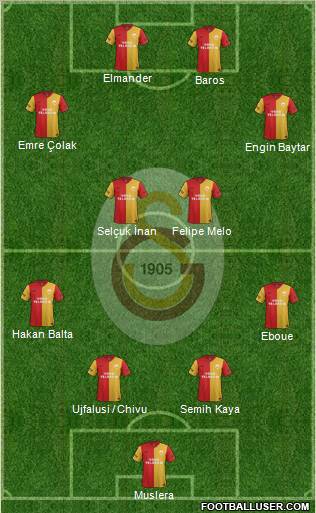 Galatasaray SK Formation 2012