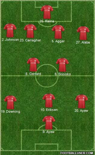 Liverpool Formation 2012
