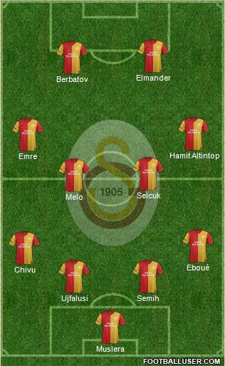 Galatasaray SK Formation 2012