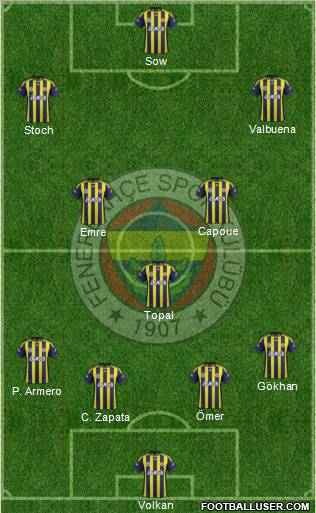 Fenerbahçe SK Formation 2012