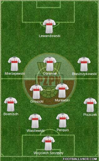 Poland Formation 2012