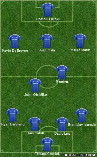 Chelsea Formation 2012
