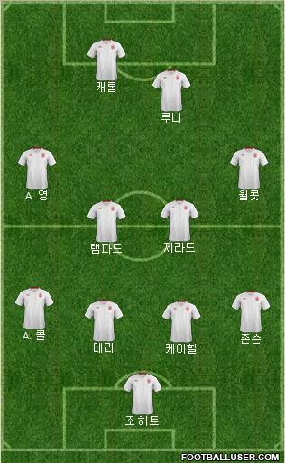 England Formation 2012