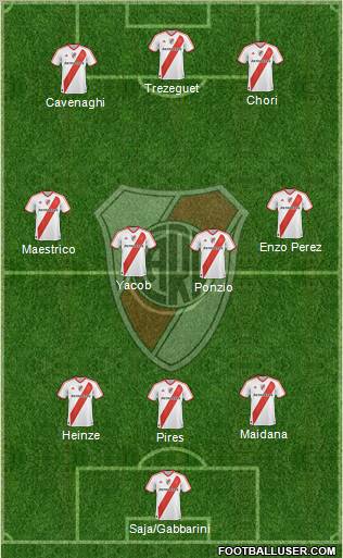River Plate Formation 2012