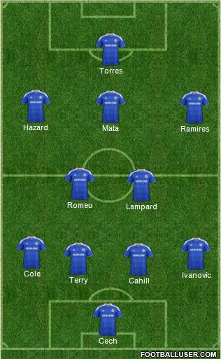 Chelsea Formation 2012