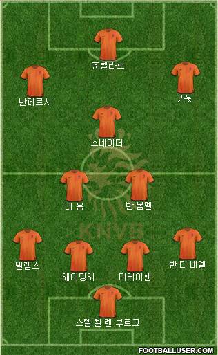 Holland Formation 2012