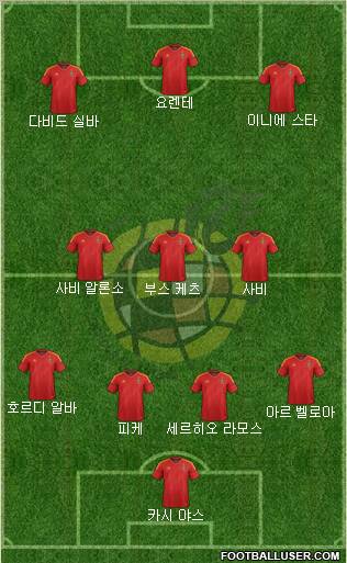Spain Formation 2012