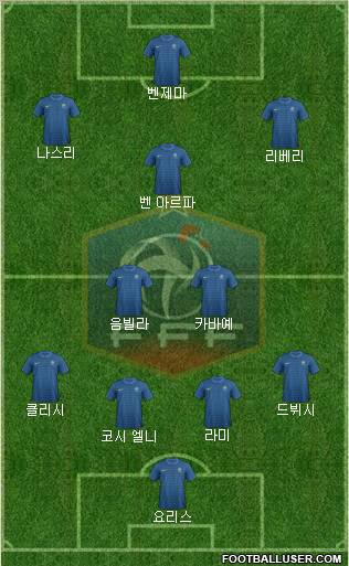 France Formation 2012