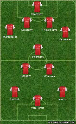 Arsenal Formation 2012