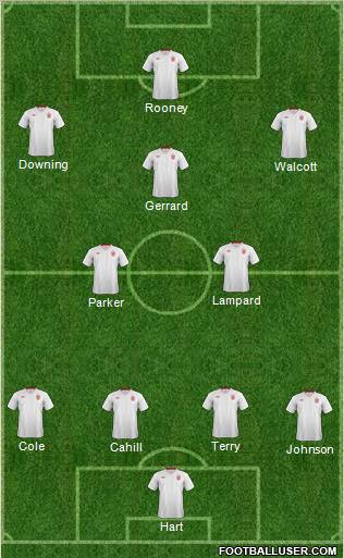 England Formation 2012