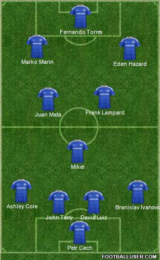 Chelsea Formation 2012