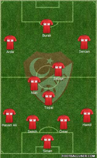 Turkey Formation 2012