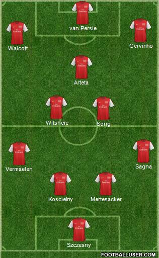 Arsenal Formation 2012