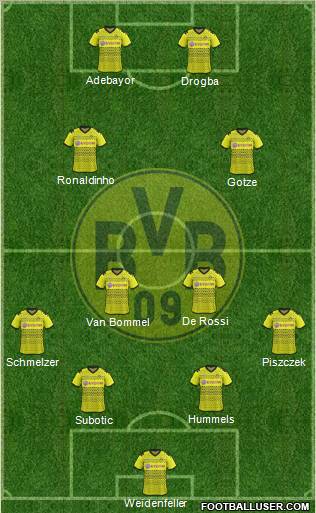 Borussia Dortmund Formation 2012