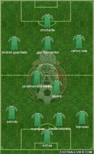 Mexico Formation 2012