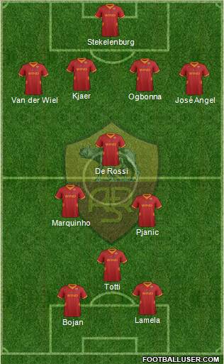 AS Roma Formation 2012