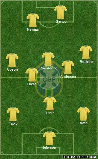 Brazil Formation 2012