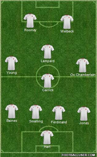 England Formation 2012