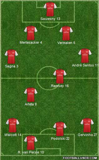 Arsenal Formation 2012