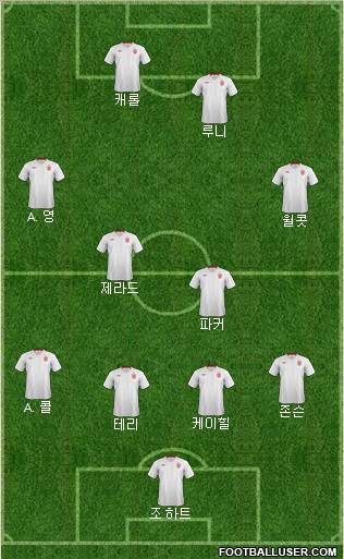 England Formation 2012