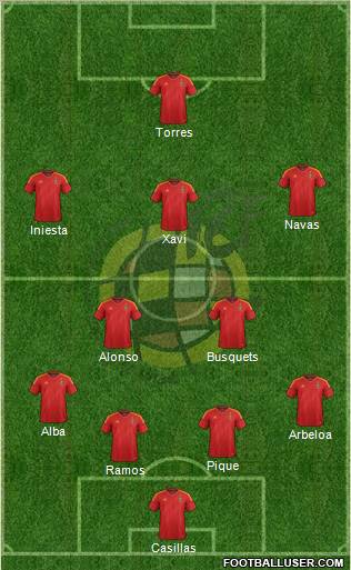 Spain Formation 2012
