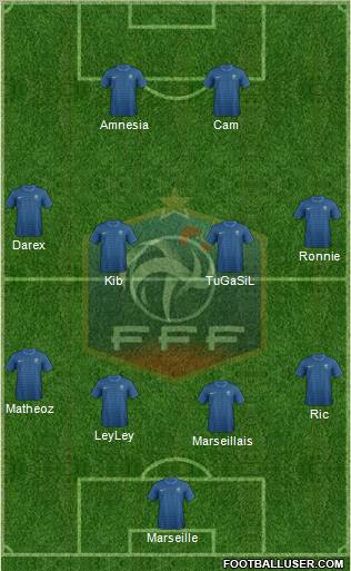 France Formation 2012