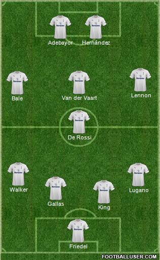 Tottenham Hotspur Formation 2012