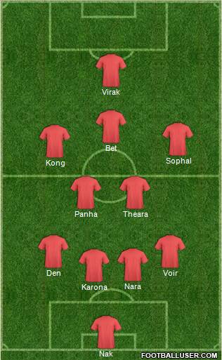 England Formation 2012