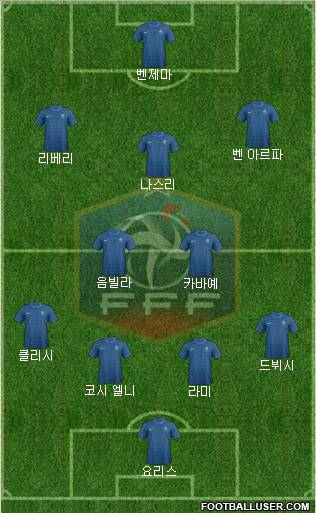 France Formation 2012