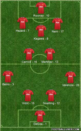Manchester United Formation 2012