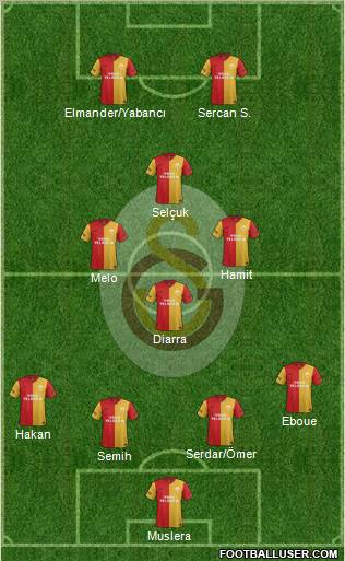 Galatasaray SK Formation 2012