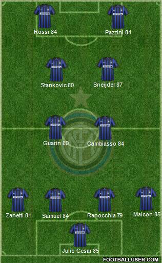 F.C. Internazionale Formation 2012