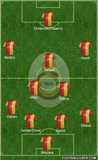 Galatasaray SK Formation 2012