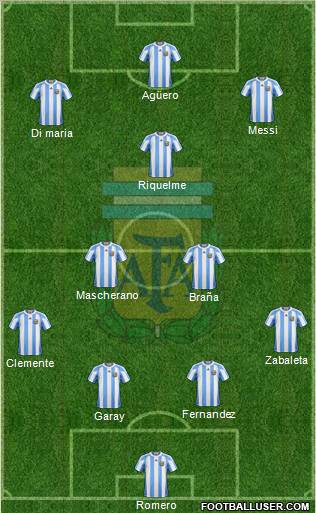 Argentina Formation 2012