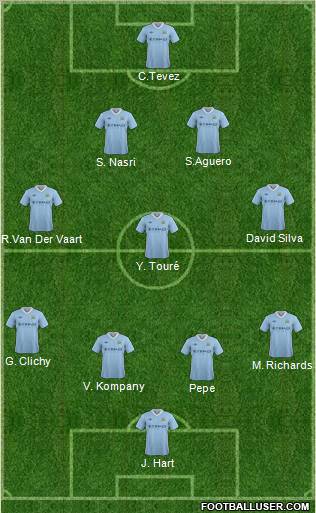 Manchester City Formation 2012