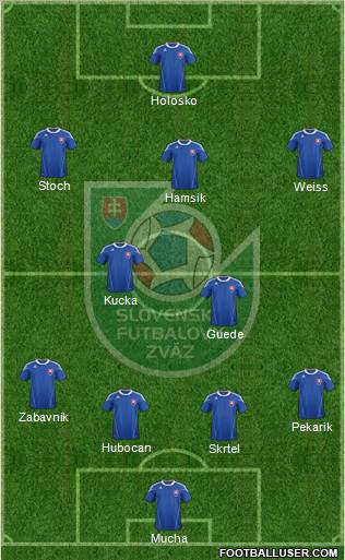 Slovakia Formation 2012