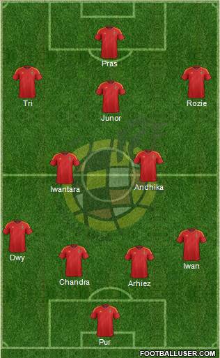 Spain Formation 2012