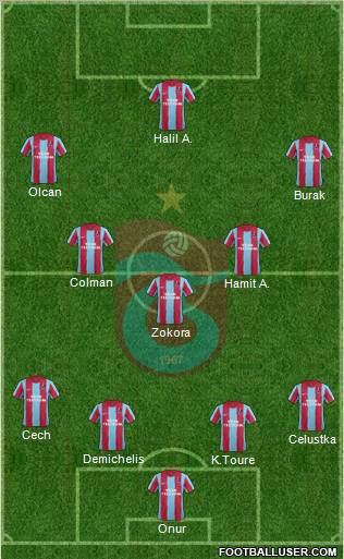 Trabzonspor Formation 2012