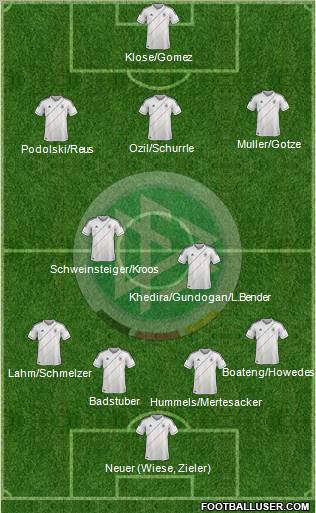 Germany Formation 2012