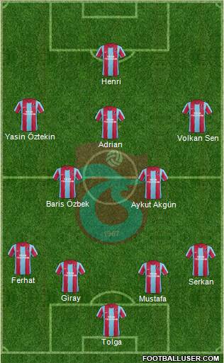 Trabzonspor Formation 2012